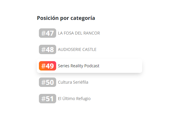 Ranking_Series_REality_podcast_Temporada_7